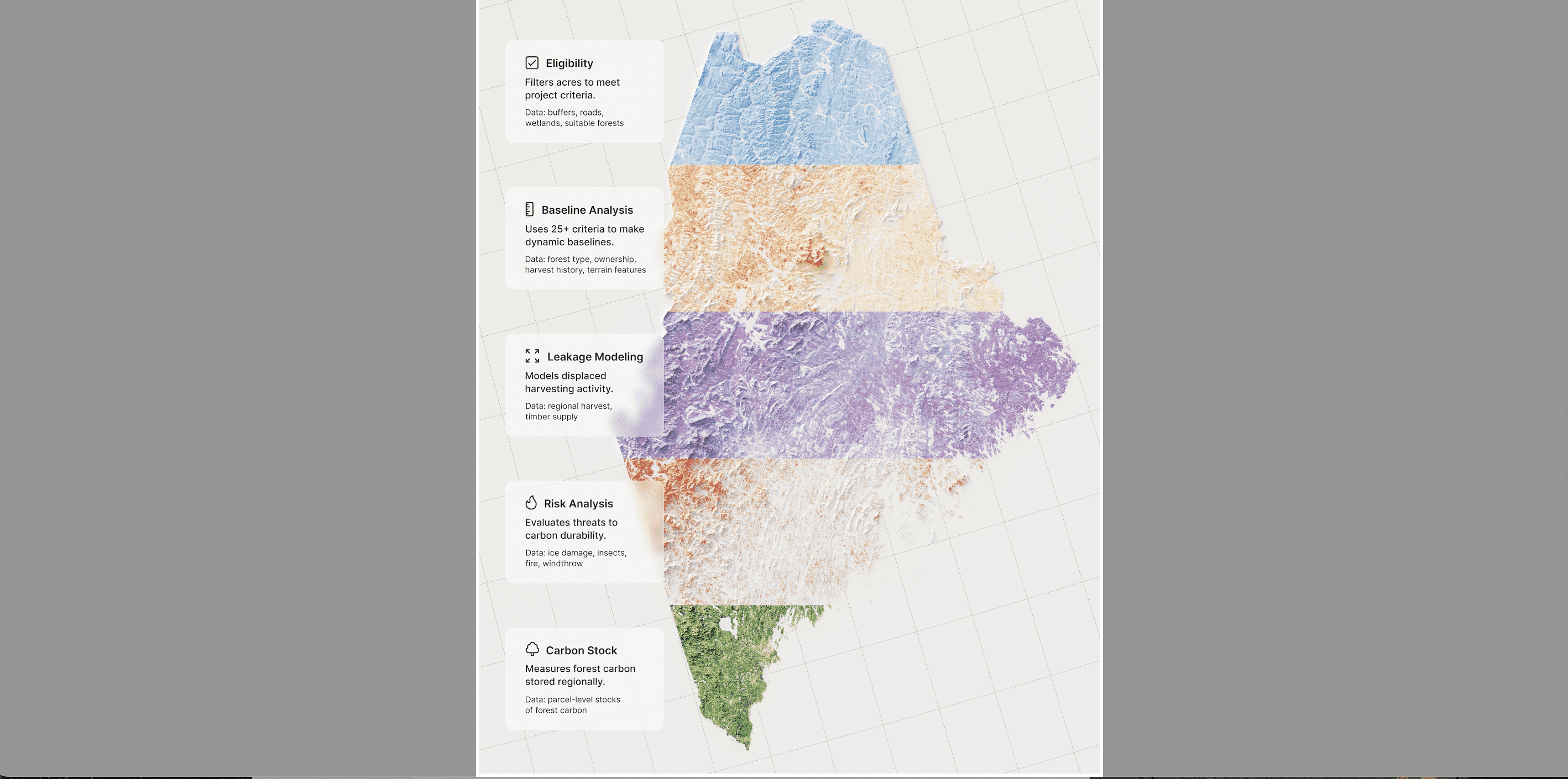 Improved Forest Management (IFM) in the United States