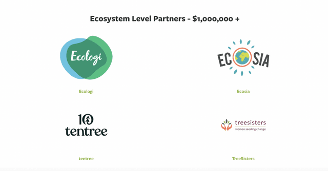 Eden Project + Ecologi
